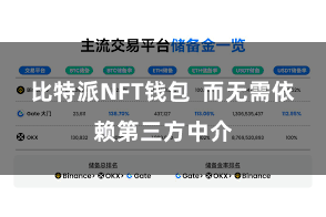 比特派NFT钱包  而无需依赖第三方中介