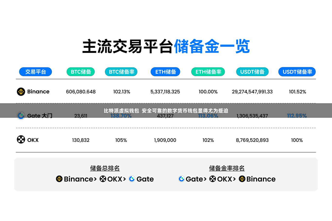 比特派虚拟钱包  安全可靠的数字货币钱包显得尤为蹙迫